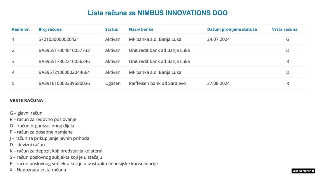 Lista računa za kompaniju Nimbus Innovations (Izvor: Informativni izvještaj o računima poslovnih subjekata Centralne banke BiH)