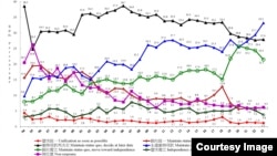 台湾民众统独立场趋势分布图 (1994-2023)（资料来源：国立政治大学选举研究中心重要政治态度分布趋势图)