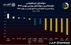 نمودار وضعیت سهامداران خرده‌فروشی در بورس تهران در ماه بهمن