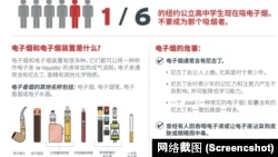 纽约市卫生局发出的有关电子烟的中文资料。（网络截图）