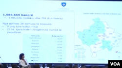 Predstavljanje preliminarnih rezultata popisa na Kosovu (Foto: Budimir Ničić/VOA)