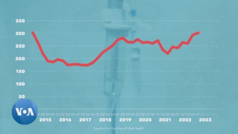 Les solutions du sénat face à la pénurie des medicaments aux Etats-Unis