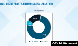 Rezultati istraživanja Instituta za evropske poslove o odnosu građana Srbije prema Kini (Foto: IEP, Skrinšot)