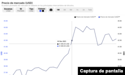 Captura de pantalla del portal web blockchain.com con el valor promedio del mercado en dólares de bitcoins al 4 de diciembre de 2023.