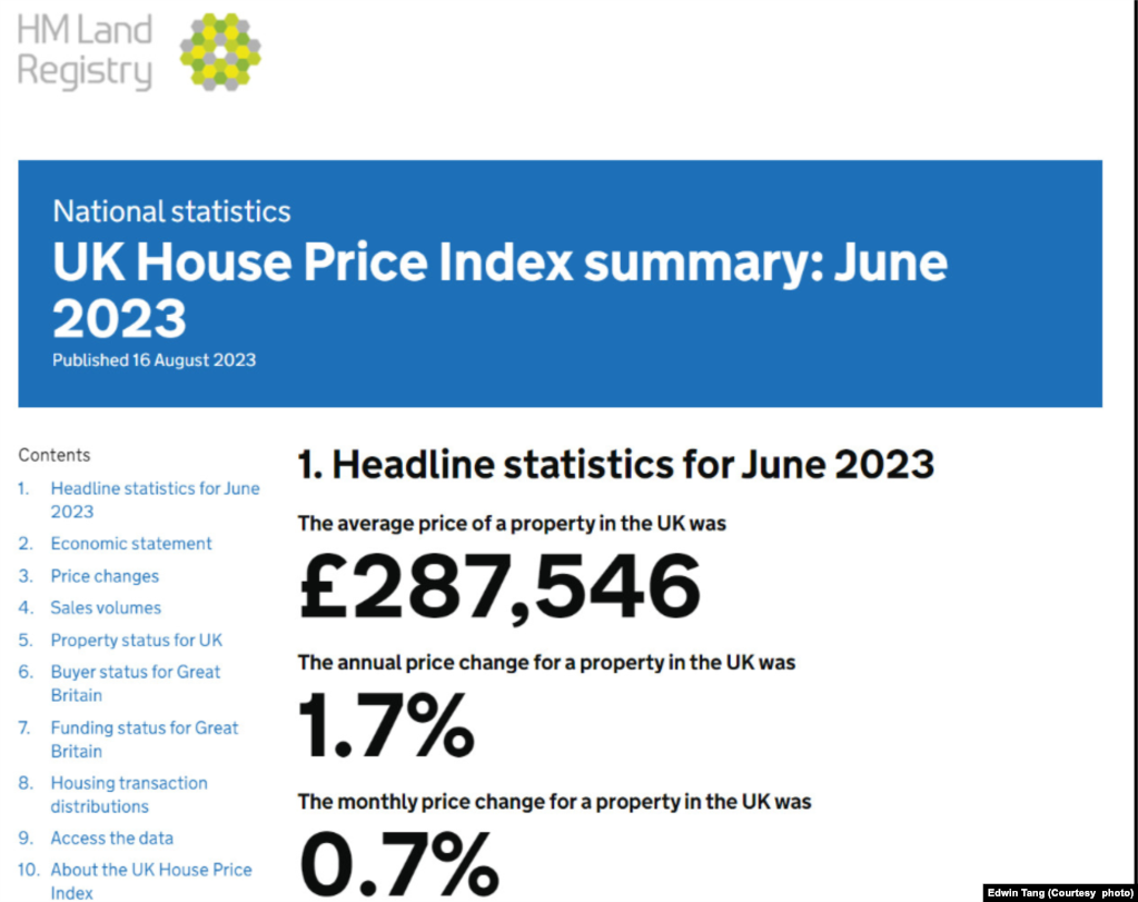 英国土地注册处的资料显示，2023年6月时的英国房屋平均售价 (图片来源：“Explorer能”脸书网站)(photo:VOA)