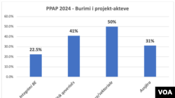 IDM Grafik 1