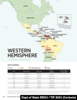 El reporte señala los niveles en los que se encuentra cada país del mundo. En el caso de las Américas, sólo Nicaragua, Cuba, Venezuela y Curazao permanecen en el nivel 3 debido a las fallas en sus gobiernos por combatir la trata.