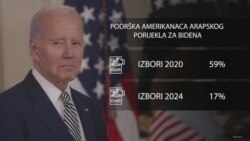 Biden se suočava sa pritiskom muslimanskih i jevrejskih glasača zbog rata u Gazi