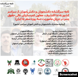 تشکل‌ها و نهادهای دانشجویی و دانش‌‌آموزی که بیانیه مشترک دانشجویان و دانش‌آموزان به ندا النشیف را امضا کرده‌اند