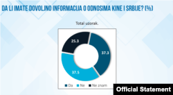 Rezultati istraživanja Instituta za evropske poslove o odnosu građana Srbije prema Kini (Foto: IEP, Skrinšot)