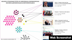 Истражување на „Мост“ за руска пропаганда во македонскиот медиумски простор 2022 - 2023