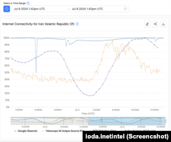 وضعیت اختلال اینترنت در ایران، سه‌شنبه ۱۹ تیر ۱۴۰۳