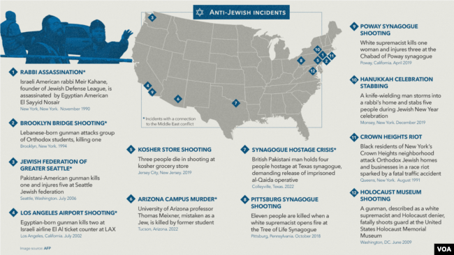 Anti-Jewish incidents