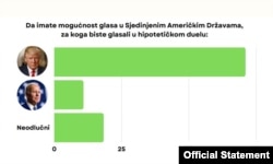 Predstavljanje rezultata istraživanja Novog trećeg puta o monitoringu medija i odnosu građana prema međunarodnim savezima, liderima i partnerima, u Beogradu, 10. jula 2023. (Foto: Medijacentar Beograd)