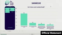 Predstavljanje rezultata istraživanja Novog trećeg puta o monitoringu medija i odnosu građana prema međunarodnim savezima, liderima i partnerima, u Beogradu, 10. jula 2023. (Foto: Medijacentar Beograd)