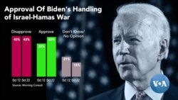 As Wars Brew Abroad, Pressure at Home Intensifies for Biden