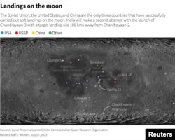 India's much-awaited moon mission Chandrayaan-3 has been scheduled for launch on July 14, 2023. So far, the Soviet Union, the United States, and China are the only countries that have successfully carried out soft landings on the moon.