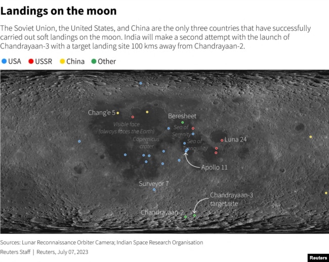 India's much-awaited moon mission Chandrayaan-3 has been scheduled for launch on July 14, 2023. So far, the Soviet Union, the United States, and China are the only countries that have successfully carried out soft landings on the moon.