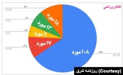 زن‌کشی در ایران