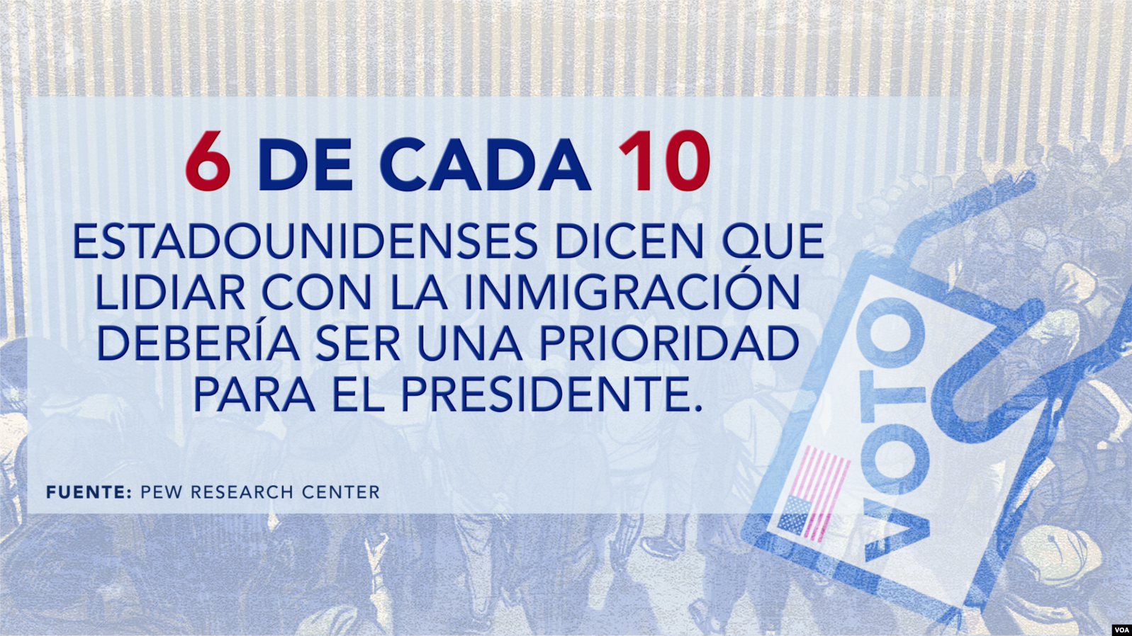 ¿Cómo se percibe la inmigración en EEUU a cinco meses de la elección presidencial?