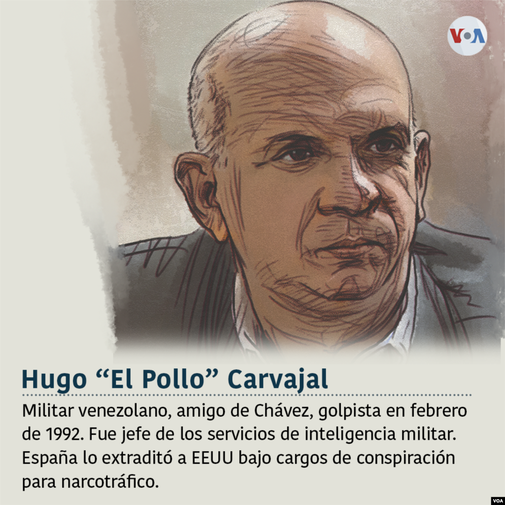 Hugo "El Pollo" Carvajal