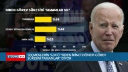 Amerikalılar'ın üçte biri Biden'ın ikinci dönemini tamamlayacağını düşünüyor