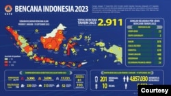 Grafis bencana Indonesia 2023, Rabu (20/9). (Courtesy: BNPB)