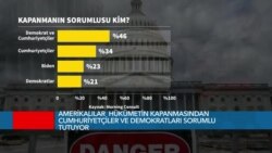 McCarthy’den sonuçsuz kapanmayı önleme çabaları 