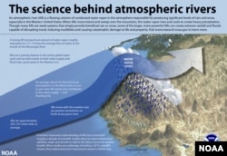 The science behind atmospheric rivers (NOAA)