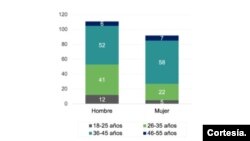 Fuente: elaboración de Data-Pop Alliance, con base en los resultados de la encuesta.