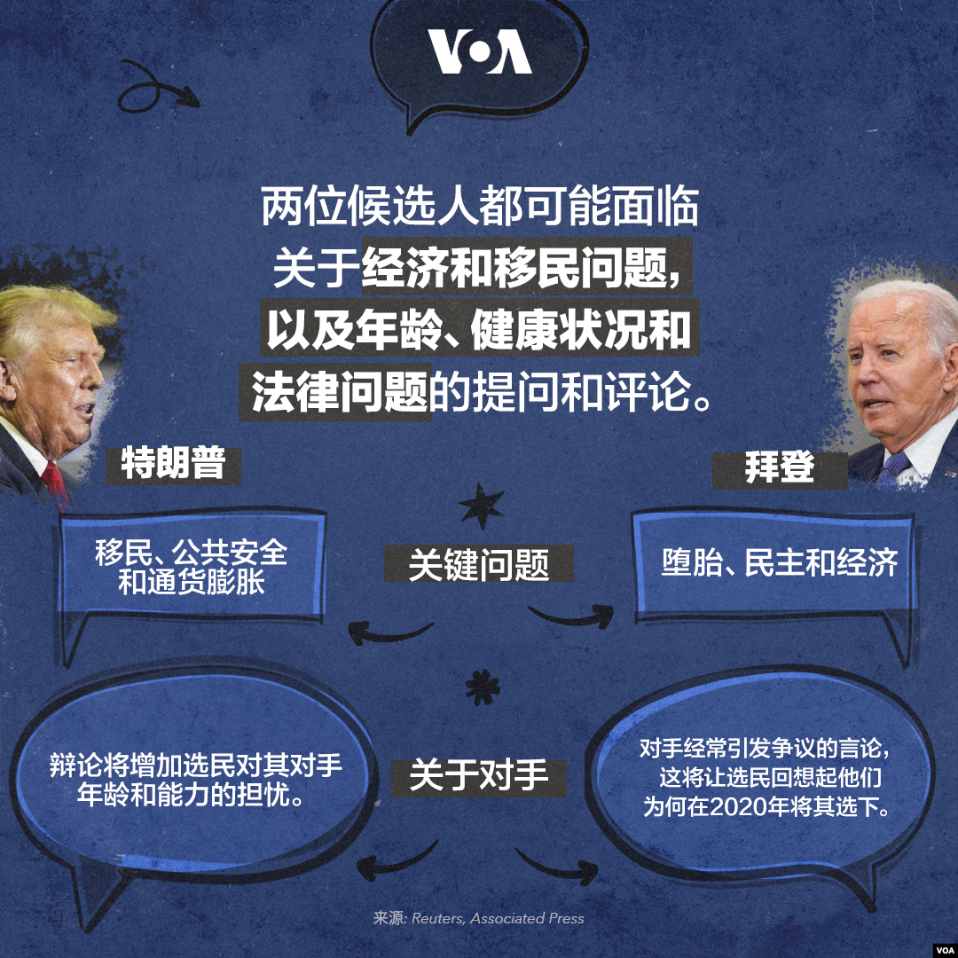 2024年首场总统辩论的规则和形式