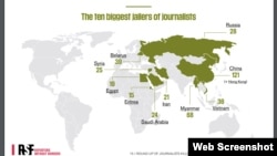 RSF: Việt Nam nằm trong số 10 quốc gia tống giam nhiều nhà báo nhất trên thế giới