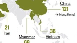 RSF: Việt Nam giam cầm 36 nhà báo, nằm trong tốp 10 trên thế giới | VOA