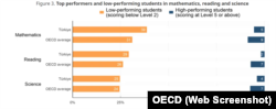 Eğitim dünyasının küresel çaptaki en kapsamlı araştırması OECD’nin PISA 2022 Eğitim Raporu’nda Türkiye’nin matematik, okuma ve fen bilimleri alanında küresel ortalamanın altında kaldığı belirlendi.