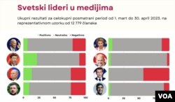 Rezultati monitoringa medija, koji je izradio Novi treći put, u Beogradu, 10. jula 2023. (Foto: Medijacentar Beograd)