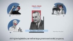 The History of US Democratic Party
