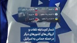 شمار کم‌سابقه تلفات و گروگان‌های کشورهای دیگر در حمله حماس به اسرائیل 