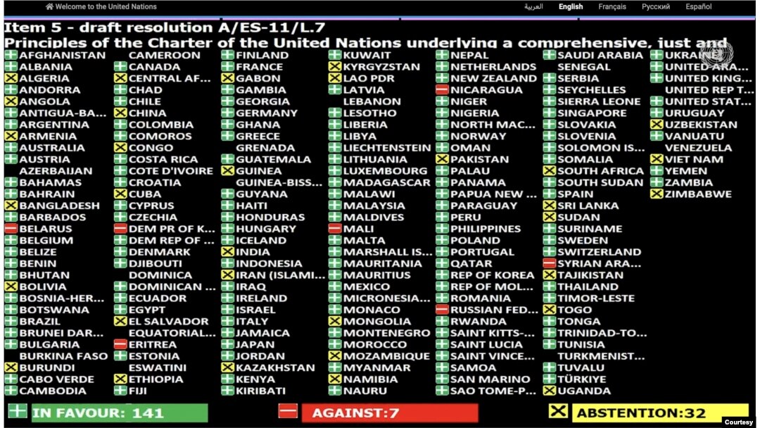 Nyu-York, 23-fevral, 2023: Rossiyadan xalqaro qonunlarga binoan Ukraina hududini tark etib, urushni tugatishni talab qiluvchi rezolyutsiya BMT Bosh Assambleyasining aksariyat a'zolari, 141 davlat tomonidan ma'qullandi. "Ha" ham demagan, "yo'q" ham demagan davlatlar orasida Markaziy Osiyo respublikalari ham bor, jumladan O'zbekiston.