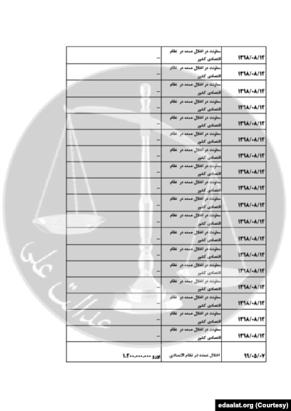 اسناد افشا شده قوه قضاییه