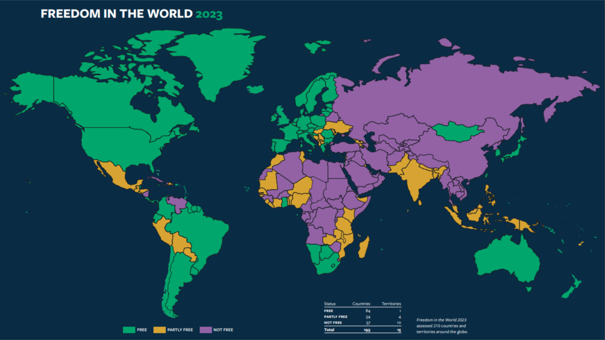 Freedom House отмечает снижение уровня глобальной свободы в 2022 году