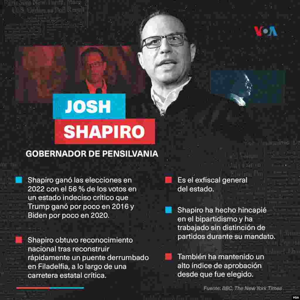 Josh Shapiro