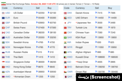 نرخ دلار در بازار ایران، ۱۶ مهر ۱۴۰۲ش