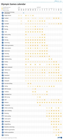 Events calendar for the 2024 Summer Olympics in Paris