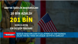 ABD'de haftalık işsizlik başvuruları beklenmedik şekilde düştü