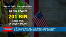 ABD'de haftalık işsizlik başvuruları beklenmedik şekilde düştü
