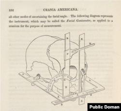 Illustration of a "facial goniometer" from Samuel Morton's 1839 book "Crania americana; or, a comparative view of the skulls of various aboriginal nations of North and South America."