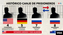 Histórico canje de prisioneros entre EEUU y Rusia.