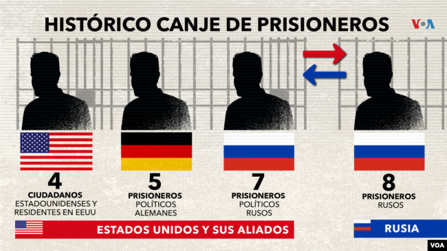 Histórico canje de prisioneros entre EEUU y Rusia