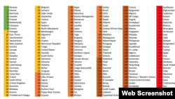 Lista zemalja na Indeksu slobode medija Reportera bez granica (RSF) za 2023. godinu. 