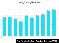 تعداد سارقان دستگیرشده در دهه ۱۳۹۰